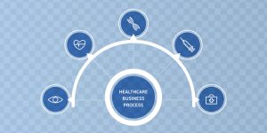 Healthcare Business Process Outsourcing Services EUROCOMCX ALBANIA